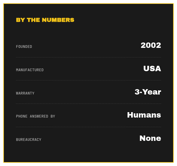 Command Access By The Numbers